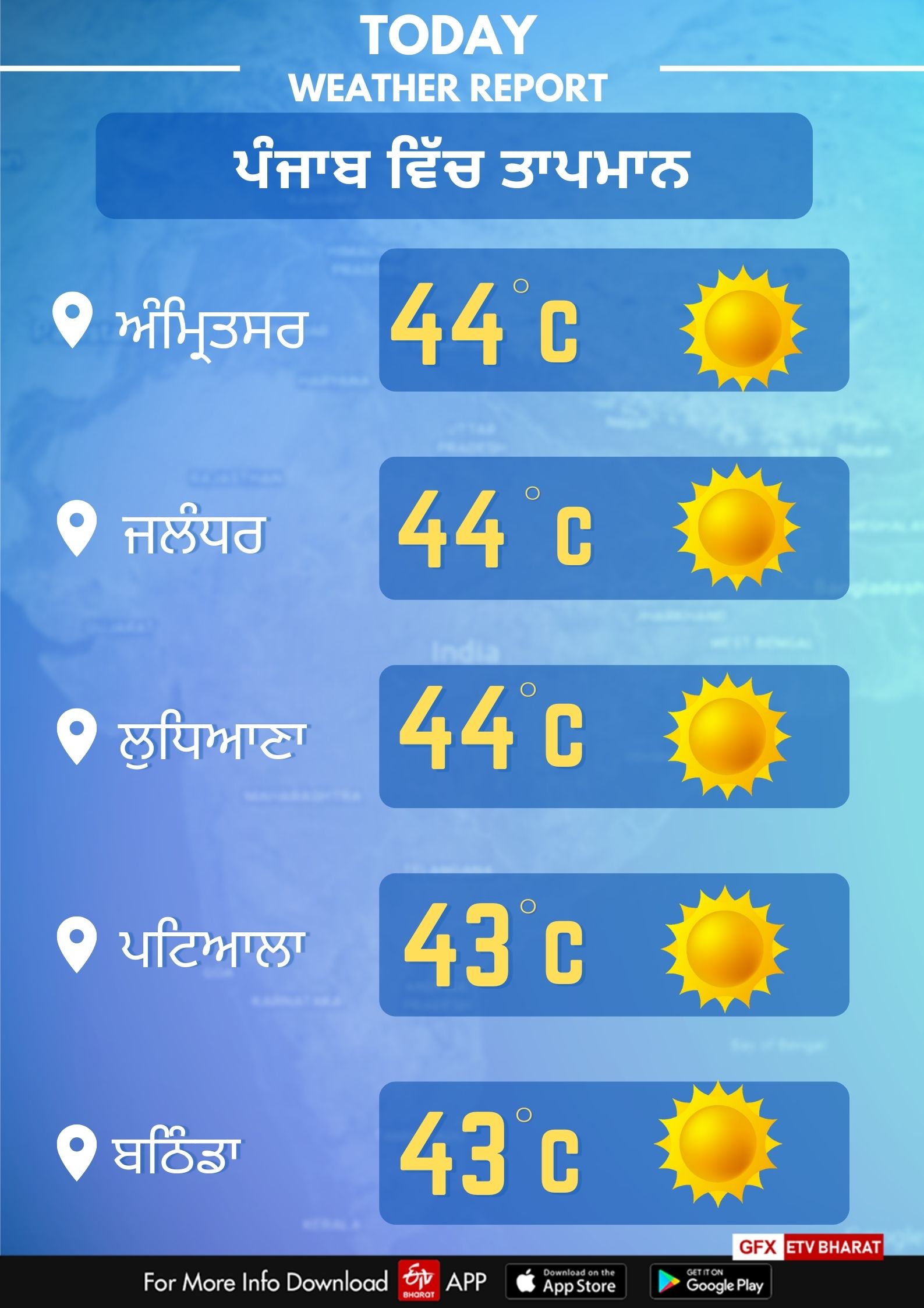 4TH JUNE PUNJAB WEATHER REPORT