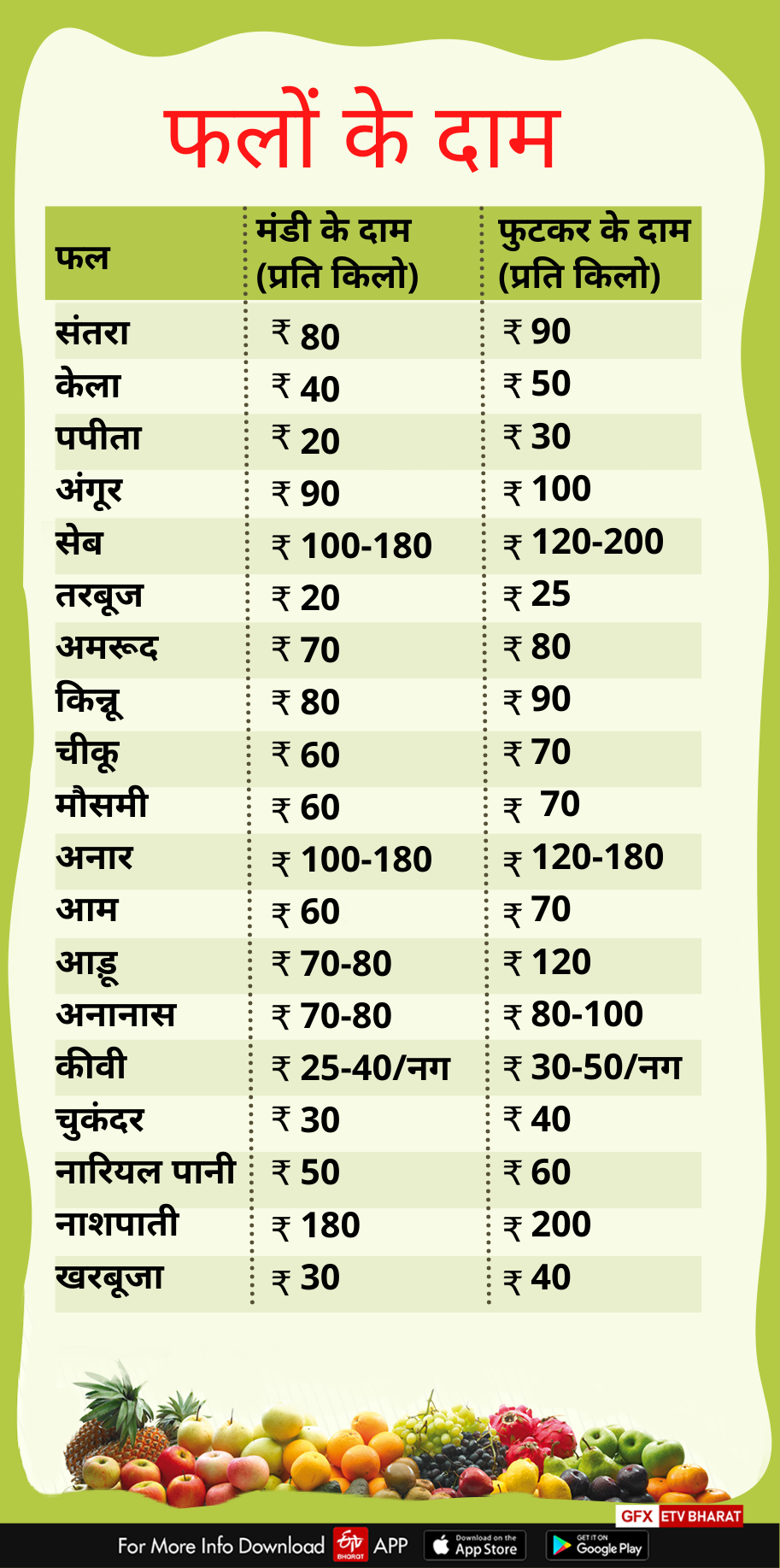 dehradun