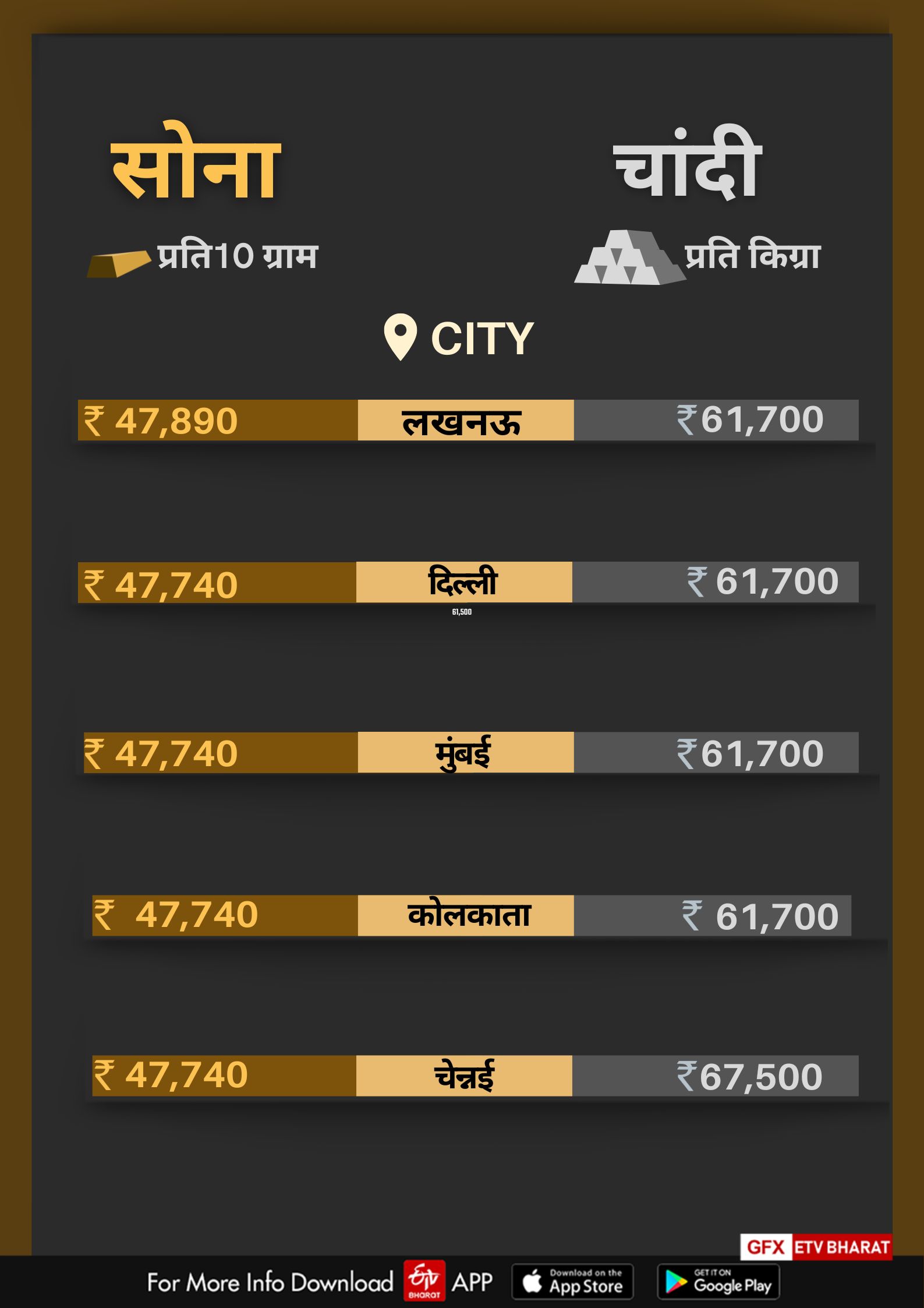 ETV BHARAT