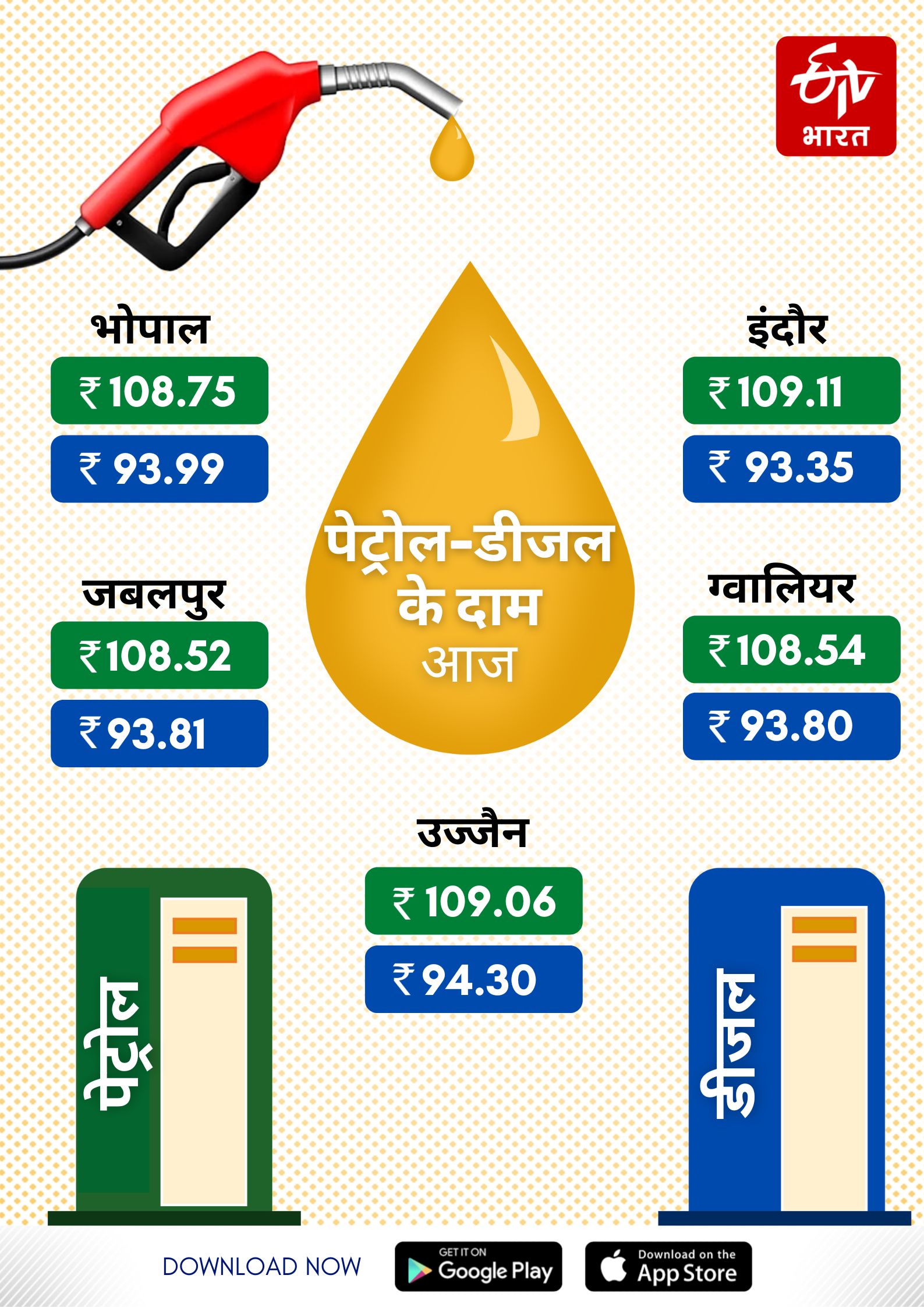 Petrol Diesel rate in MP and Fuel Price Update today 2022