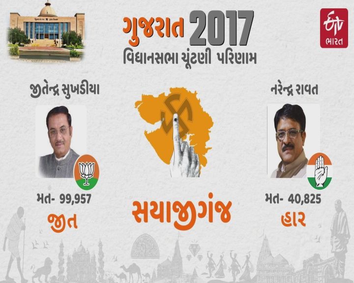 સુખડીયા ચૂંટણી ન લડે તો કોંગ્રેસને હરખના દહાડા?