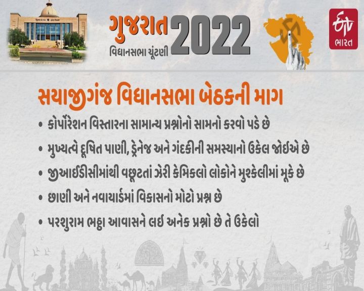 આના કારણે ભાજપ માટે પડકાર છે