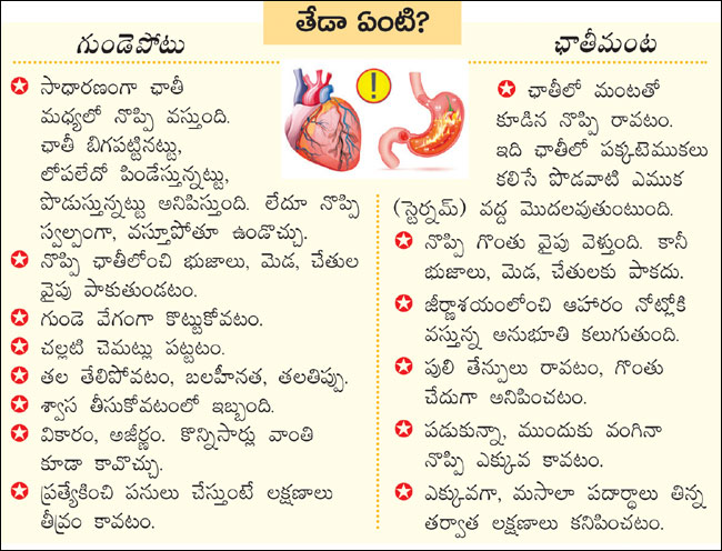 Chest pain? or gas problem?