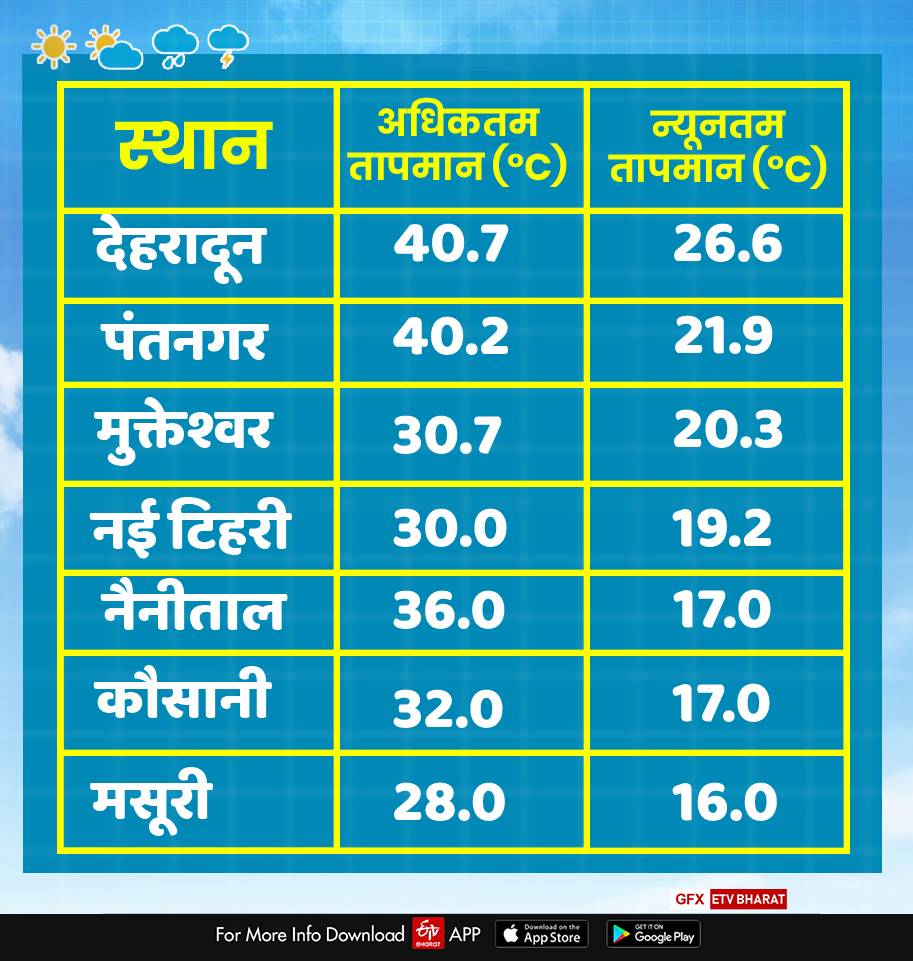 uttarakhand-weather