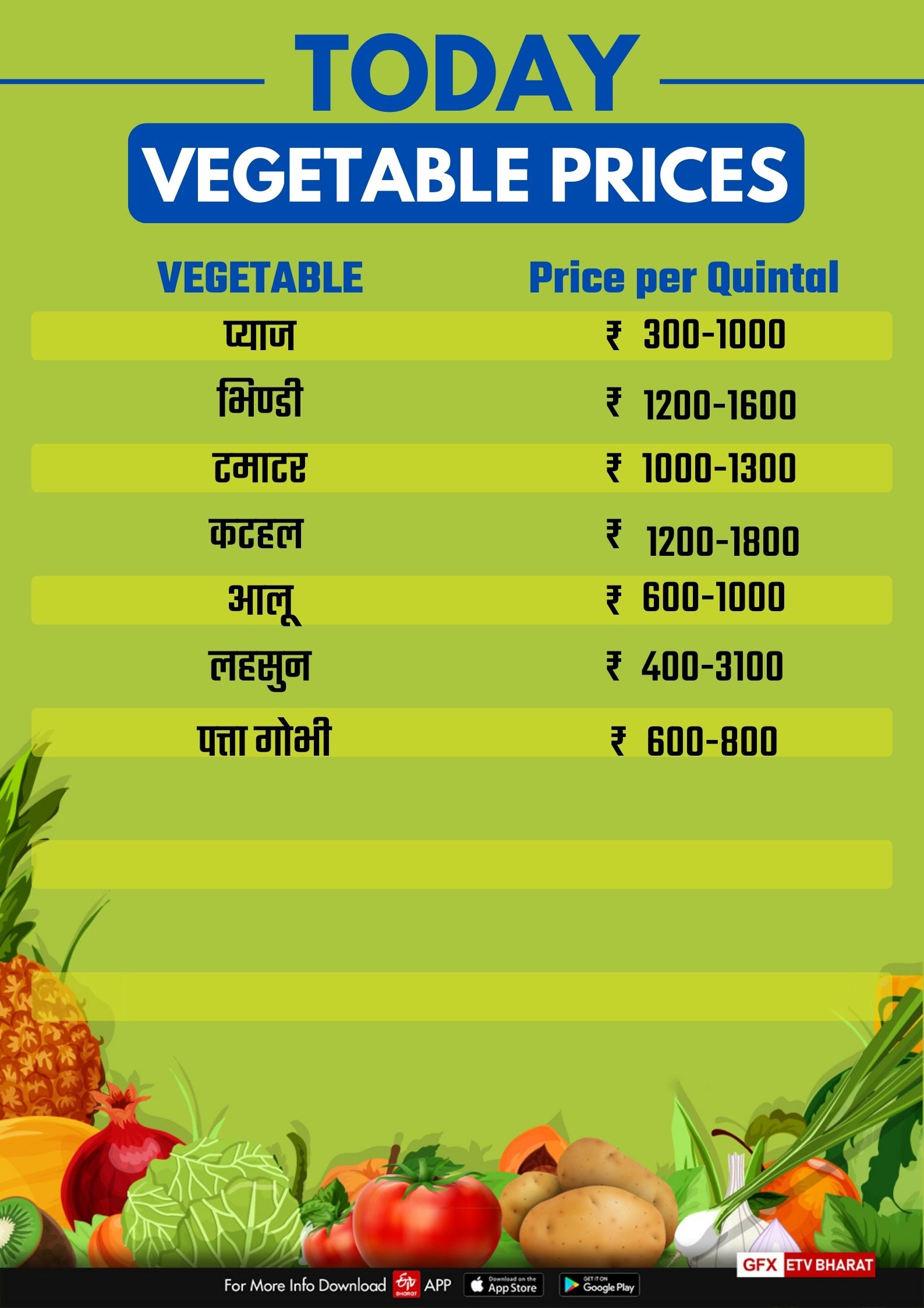 Bhopal karond Mandi rate