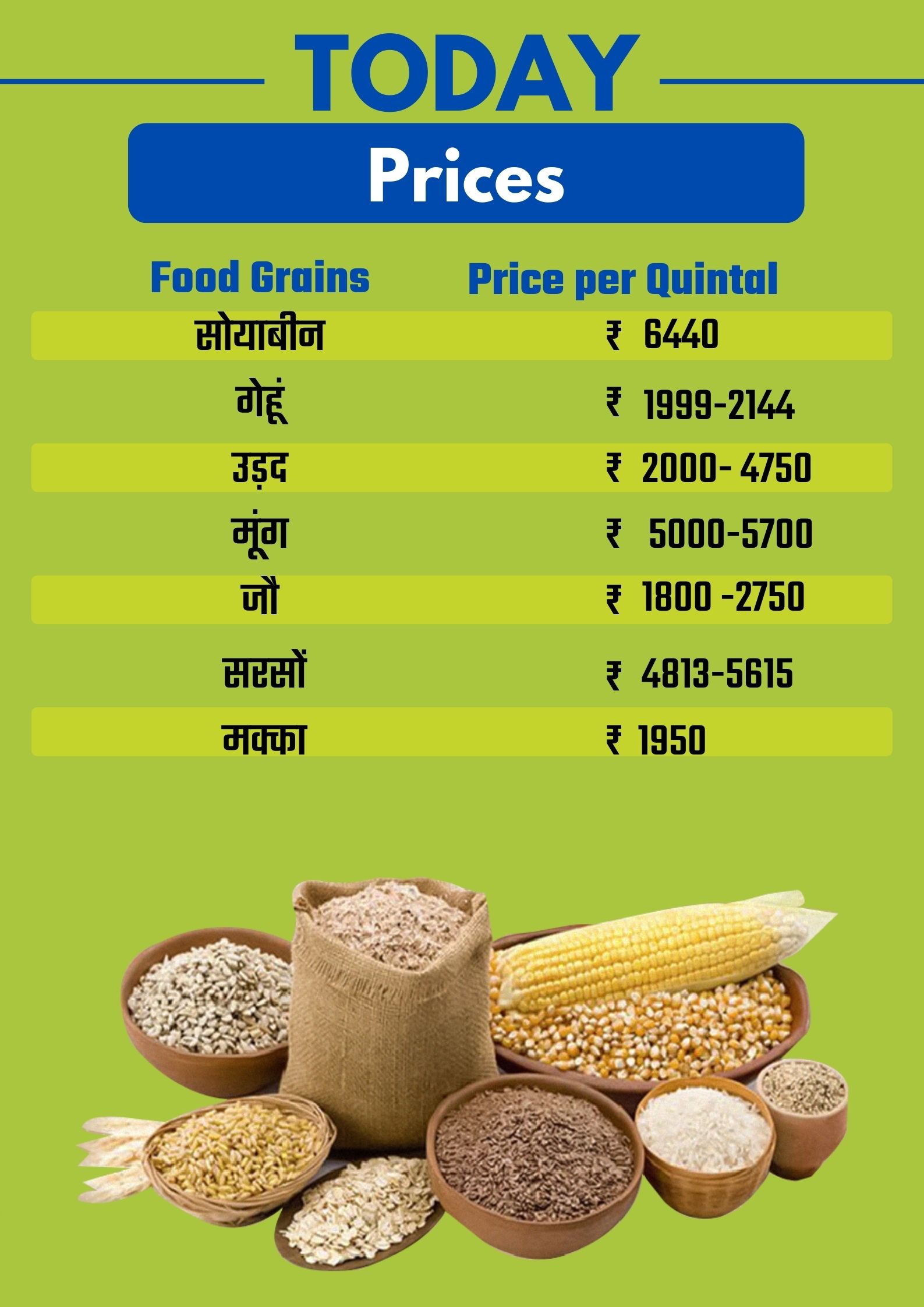 Bhopal karond Mandi rate