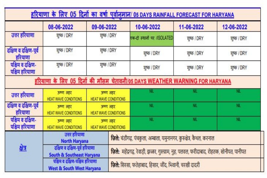 Chandigarh Meteorological Department