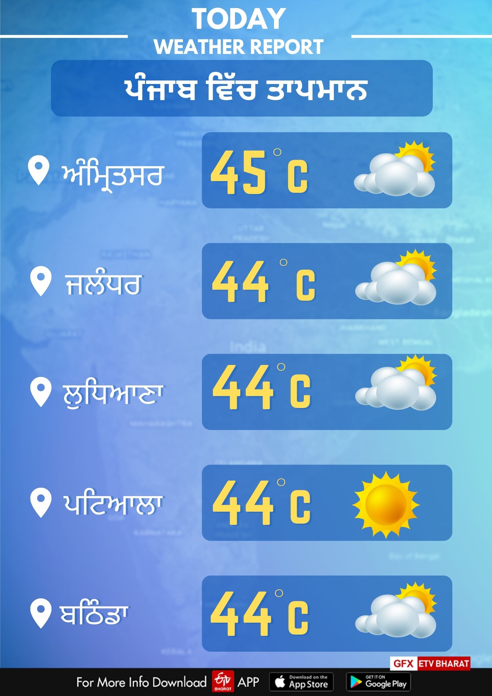 Punjab Weather Report