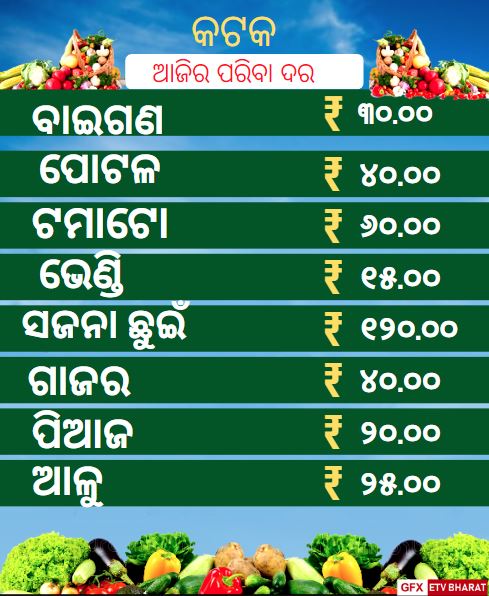 ଜାଣନ୍ତୁ ଆଜିର ପନିପରିବା ଦର