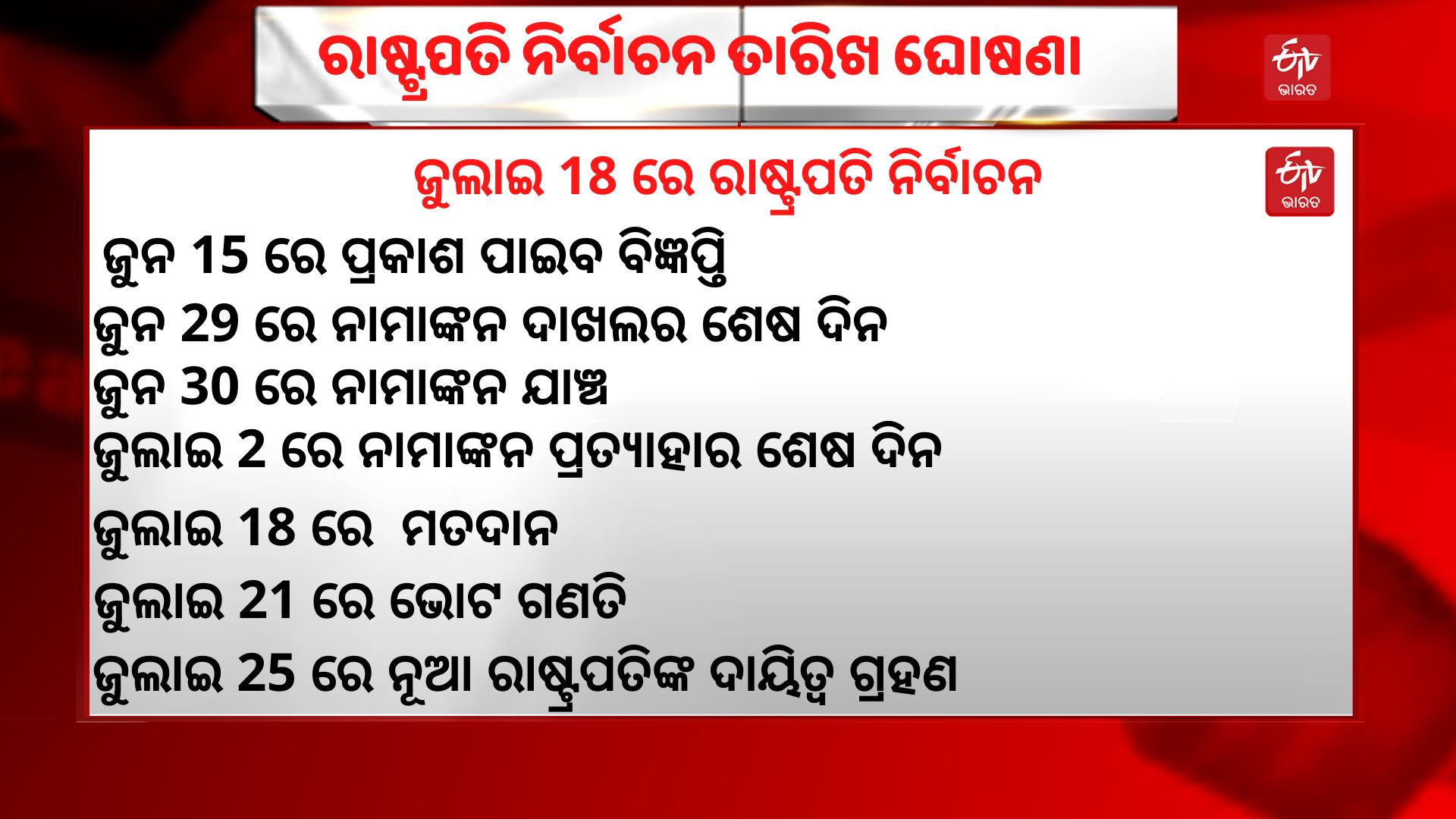 President Election: ଜୁଲାଇ 18ରେ ମତଦାନ, 21ରେ ଗଣତି