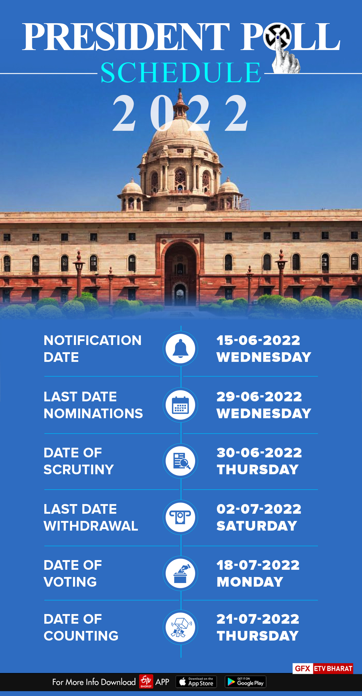 Presidential polls to take place on July 18, counting of votes on July 21