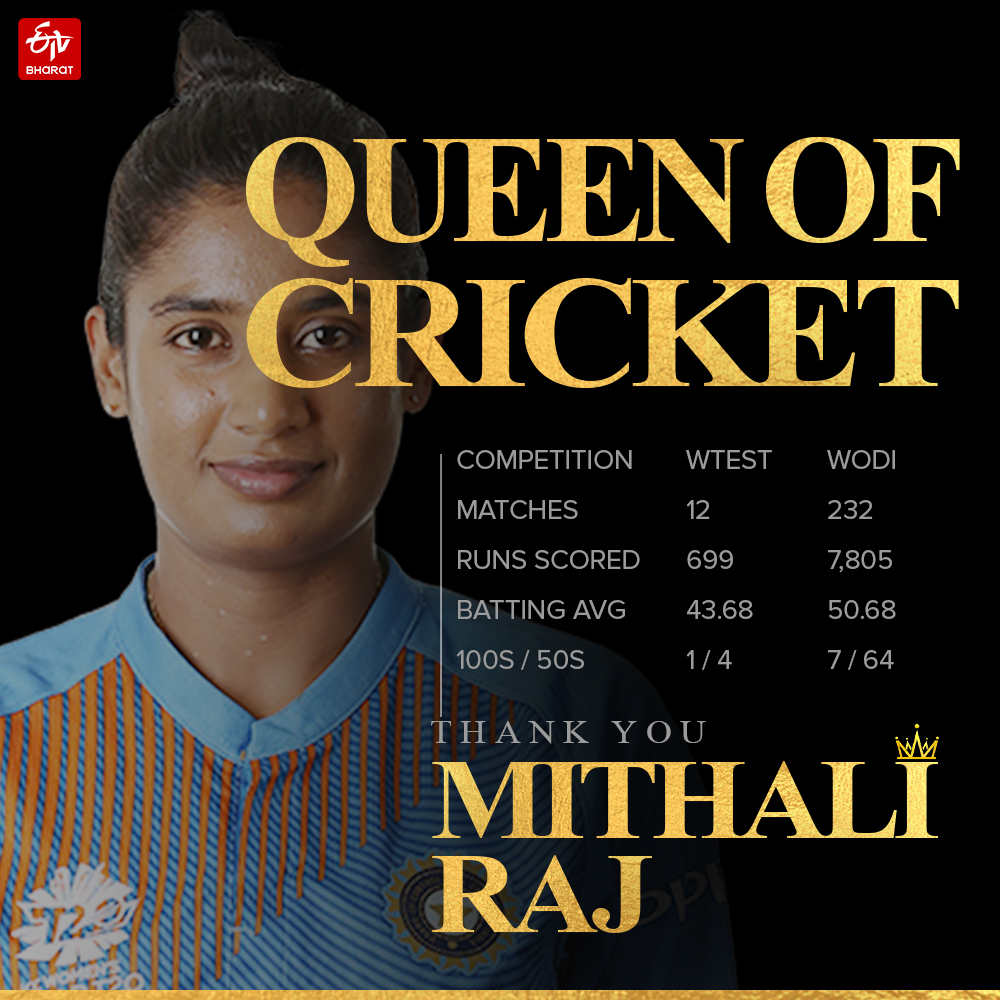 Mithali Raj Interesting journey  Mithali Raj News  Mithali Raj Life Story  Mithali Raj journey  cricketer Mithali Raj  Mithali Raj first love and dancing  Mithali Raj Retirement  मिताली राज  क्रिकेटर मिताली  मिताली का क्रिकेट करियर  डांसर मिताली राज  मिताली राज का संन्यास