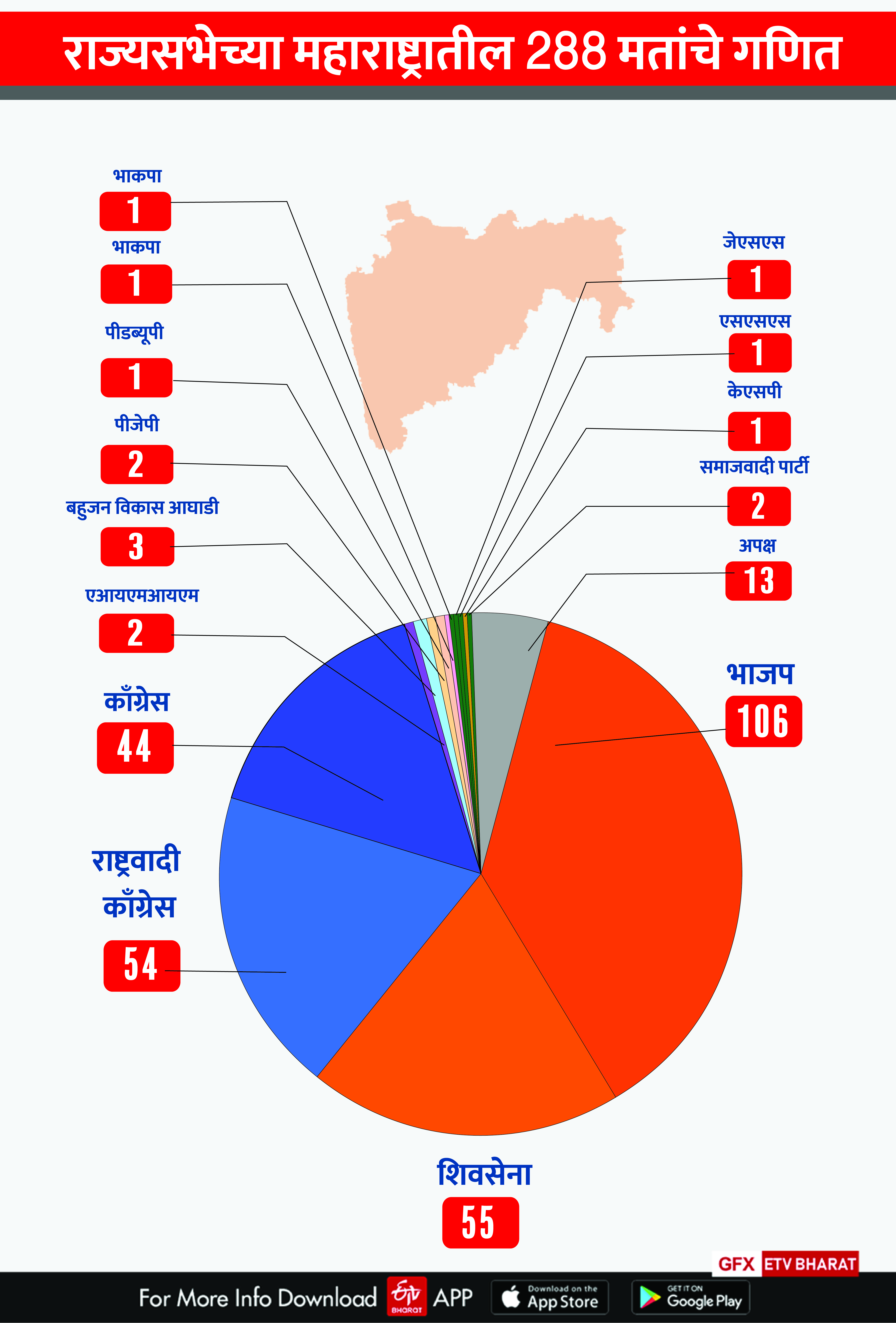 Rajyasabha Election 2022