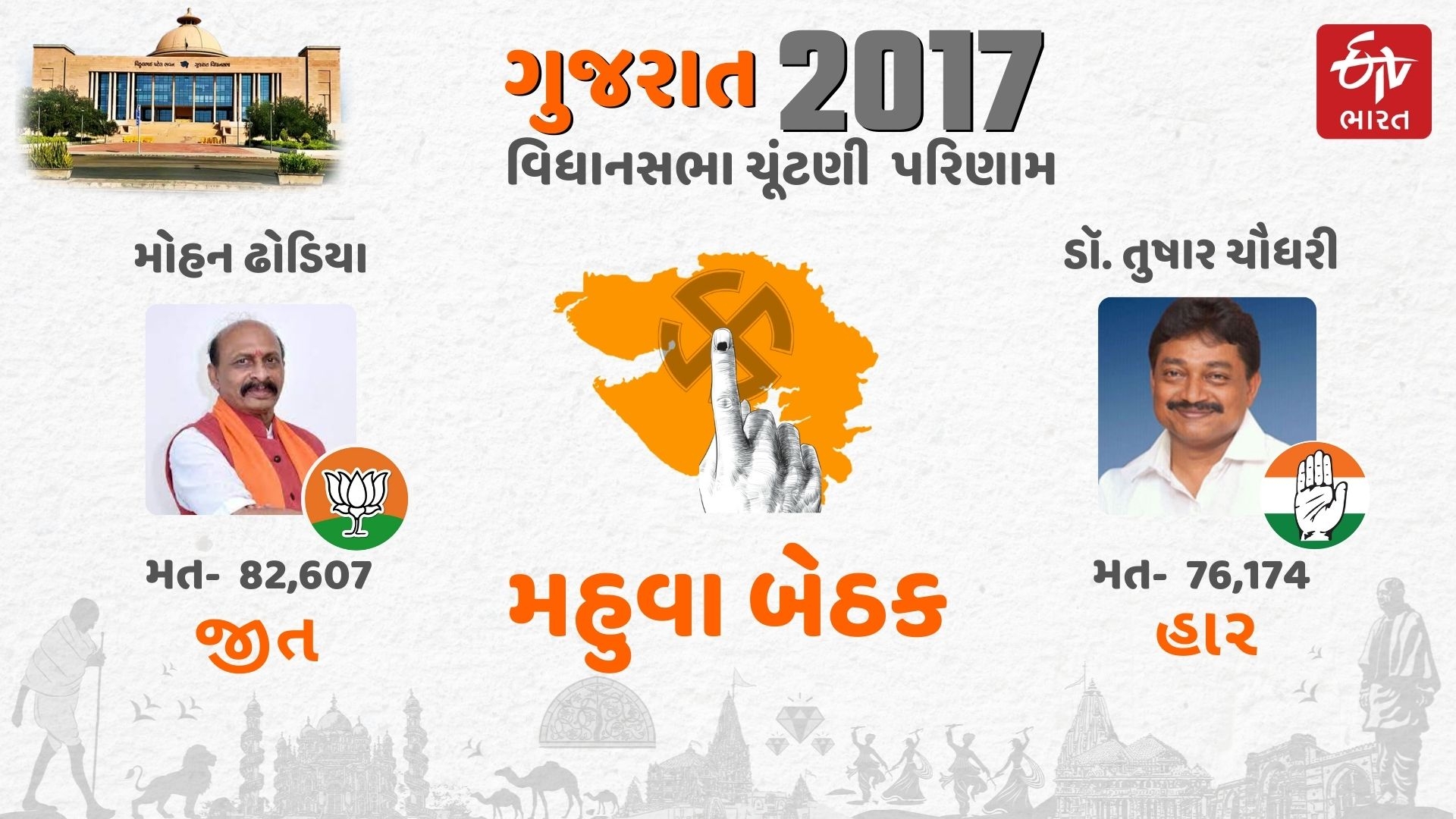 ગુજરાતમાં વિધાનસભા 2017 ચૂંટણીનું પરિણામ