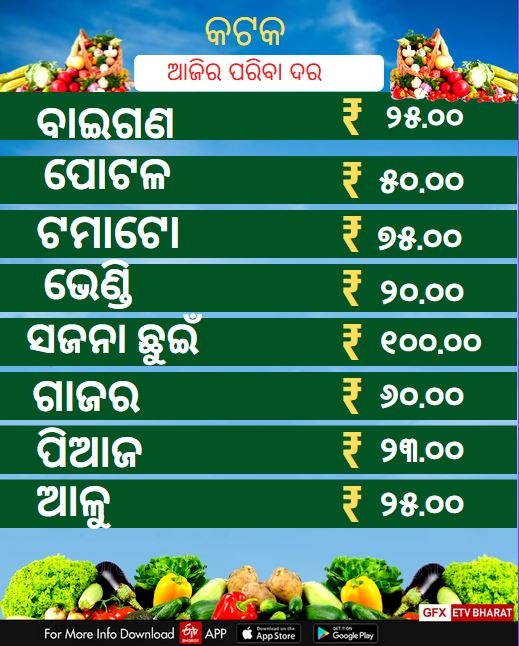 Vegetable Price: ପରିବା ବଜାରରେ ନିଆଁ, ଜାଣନ୍ତୁ କେଉଁଠି କେତେ ରହିଛି ଦର