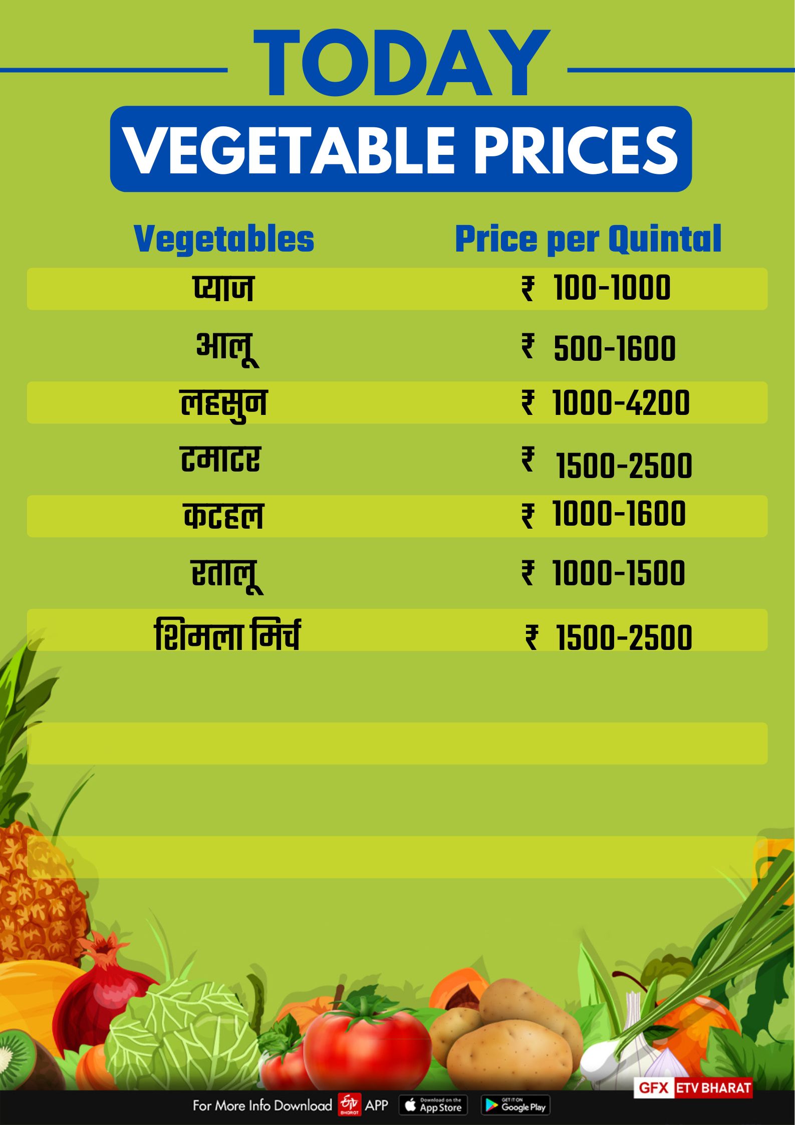 Bhopal Vegetable Price