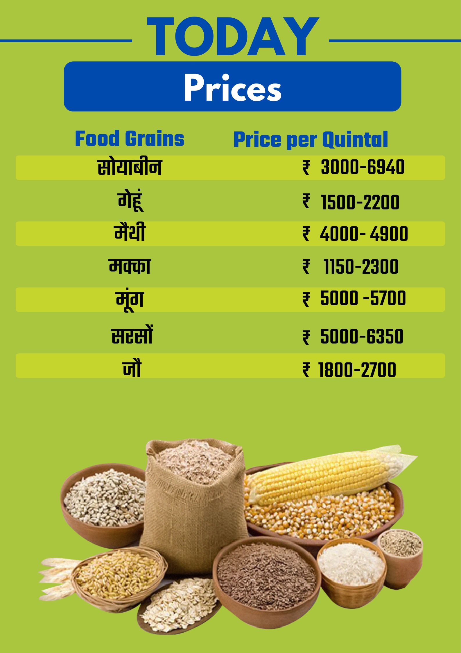 Bhopal Grain Price