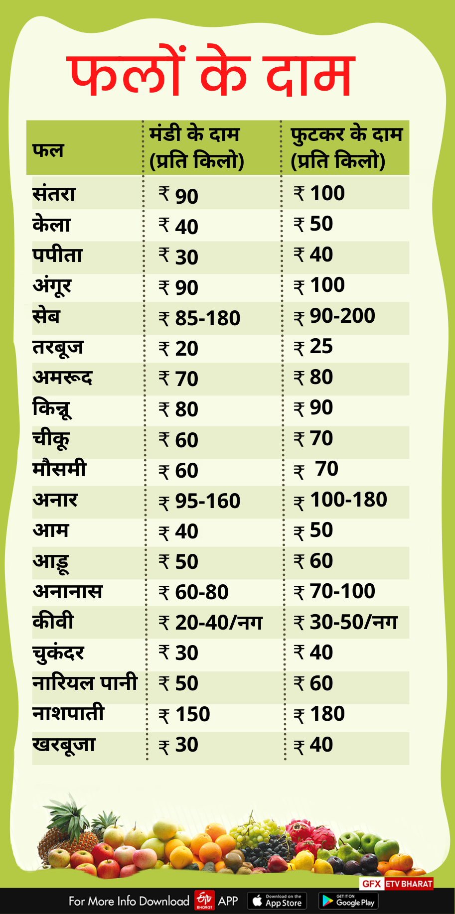 dehradun vegetables price