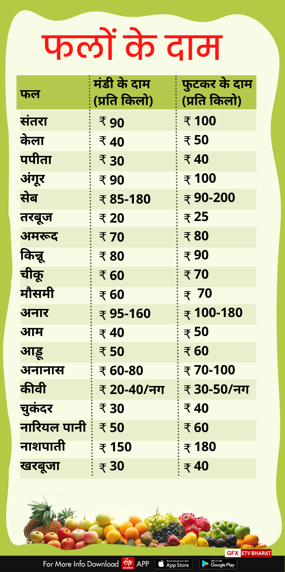 Dehradun Latest News