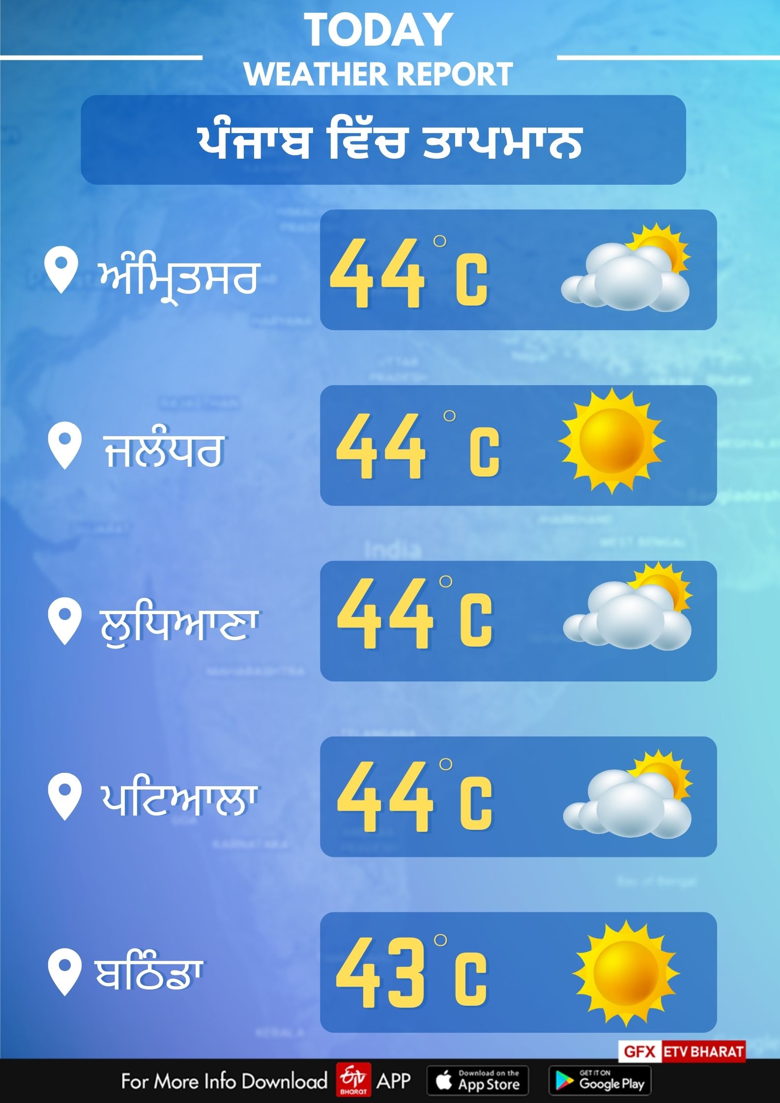 13TH JUNE  Punjab Weather Report
