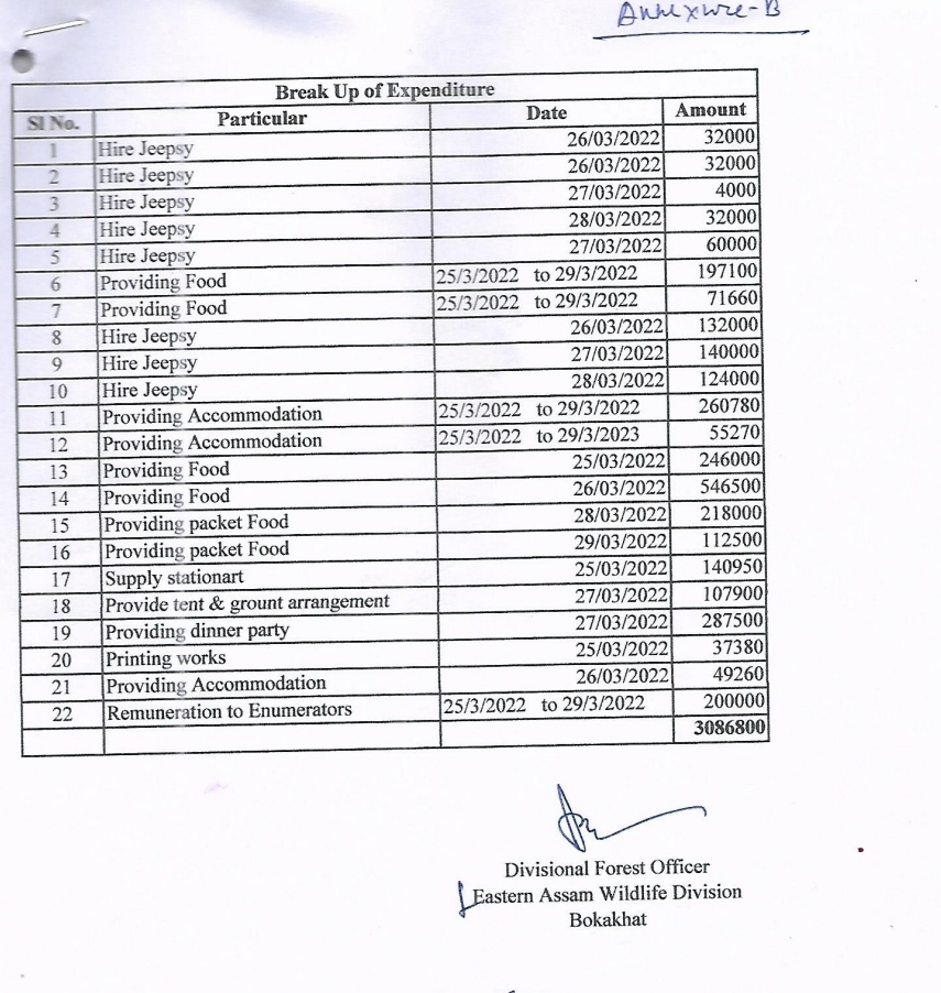 গড় গণনাকাৰীৰ খাদ্যৰ নামতে ব্যয় ১৬.৭৯ লাখ টকা