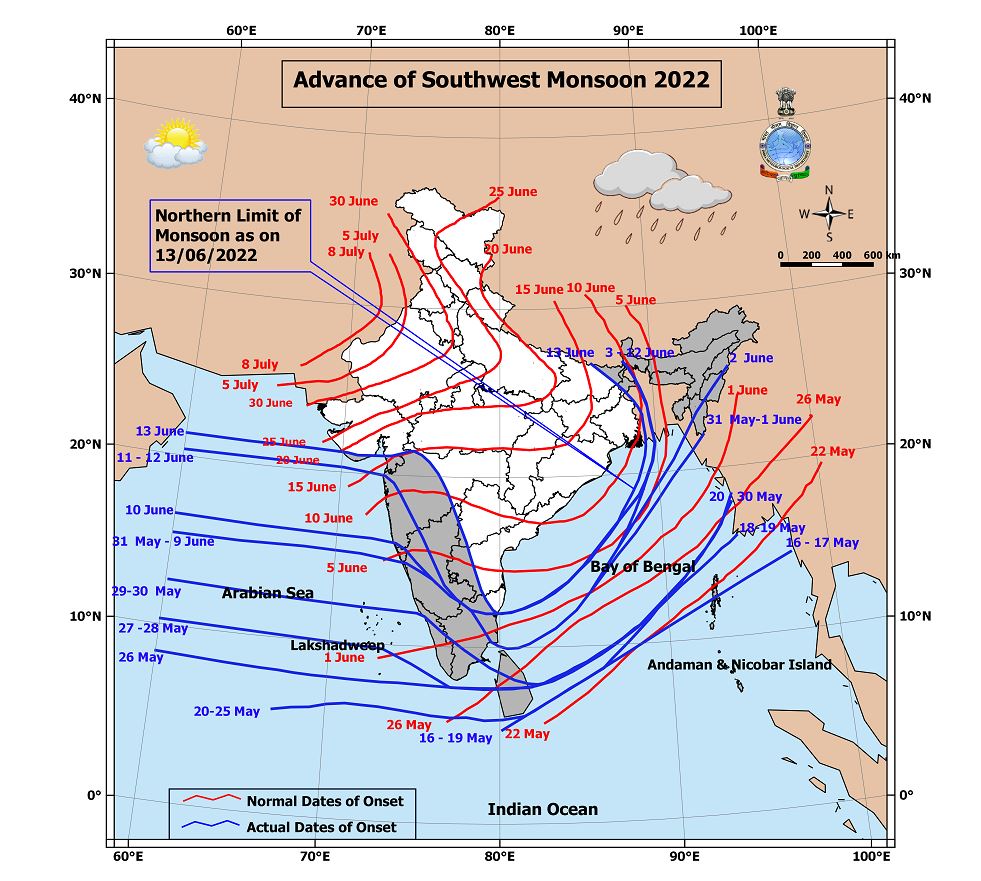 predictions of IMD