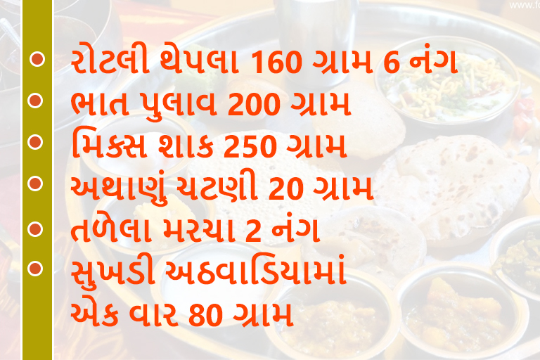 ગુજરાતમાં હવે મળશે 5 રૂપિયામાં ભોજન, જાણો શું છે સરકારનું આયોજન