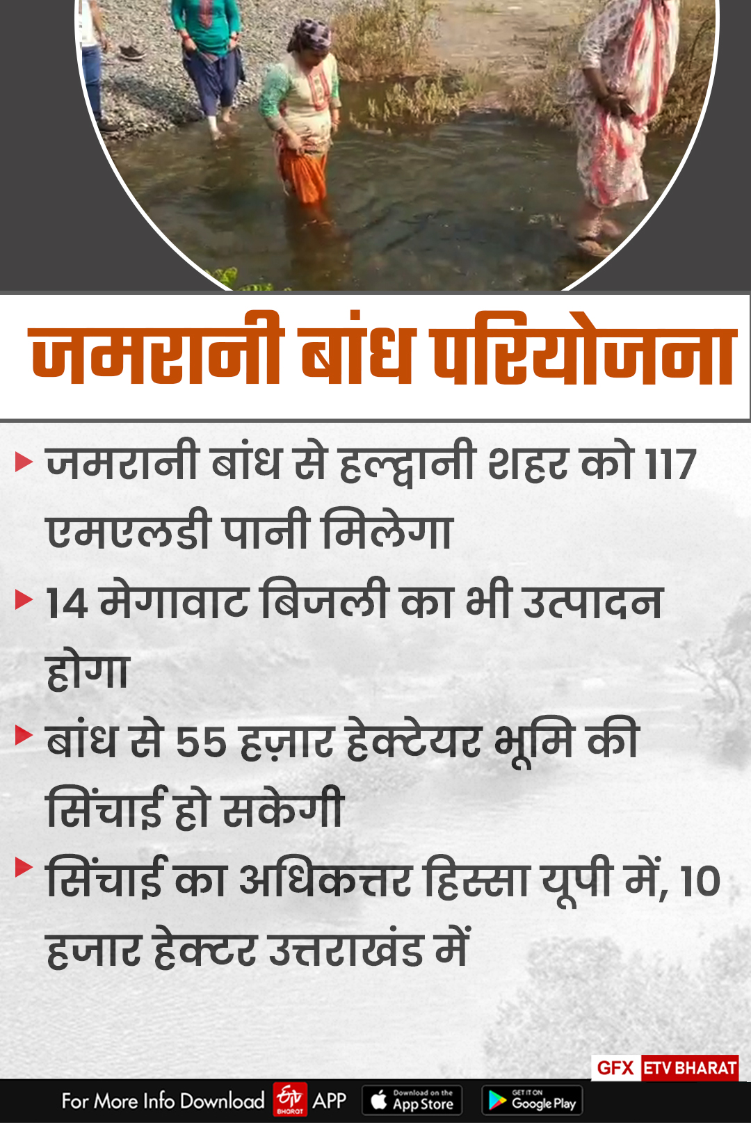 10 villages will take water samadhi in Uttarakhand