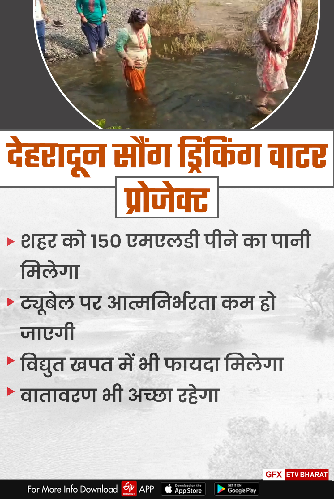 10 villages will take water samadhi in Uttarakhand