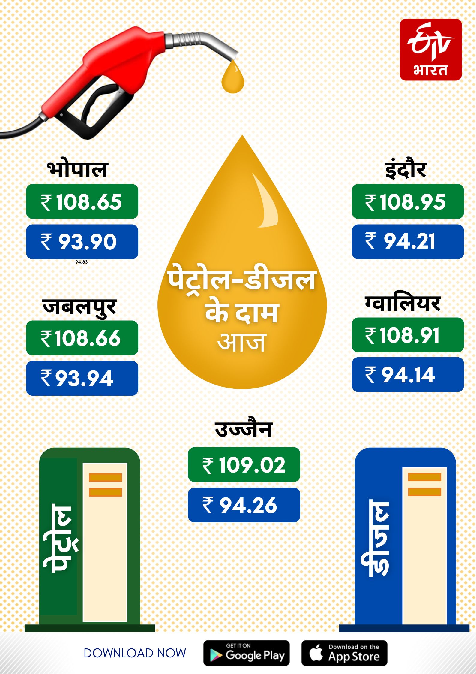 MP Fuel Price Today