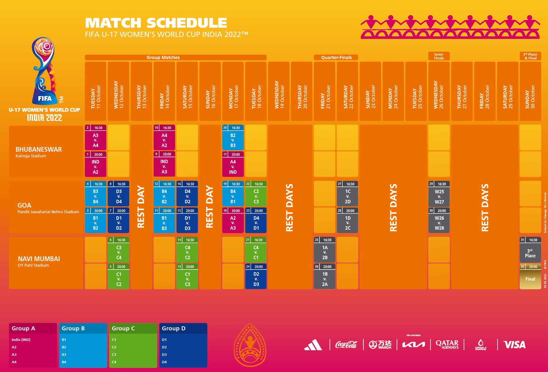 FIFA Women's World Cup schedule, Football Women's World Cup schedule announced, Football women's WC dates, Women Football