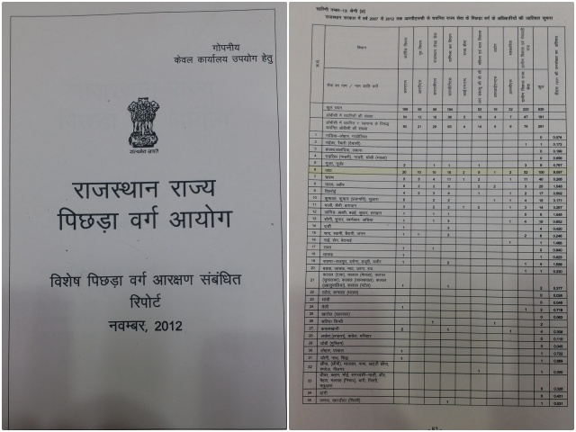 figures given in commission report