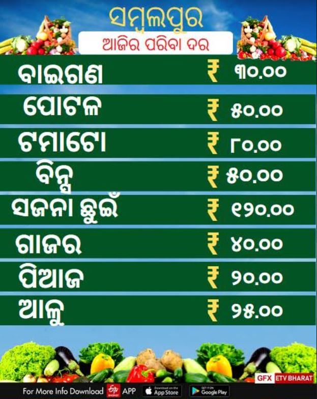 ଜାଣନ୍ତୁ ଆଜି କଣ ରହିଛି ପନିପରିବା ଦର