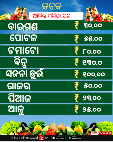 Vegetable Price: ନଜର ପକାନ୍ତୁ କଣ ରହିଛି ଆଜିର ପରିବା ଦର