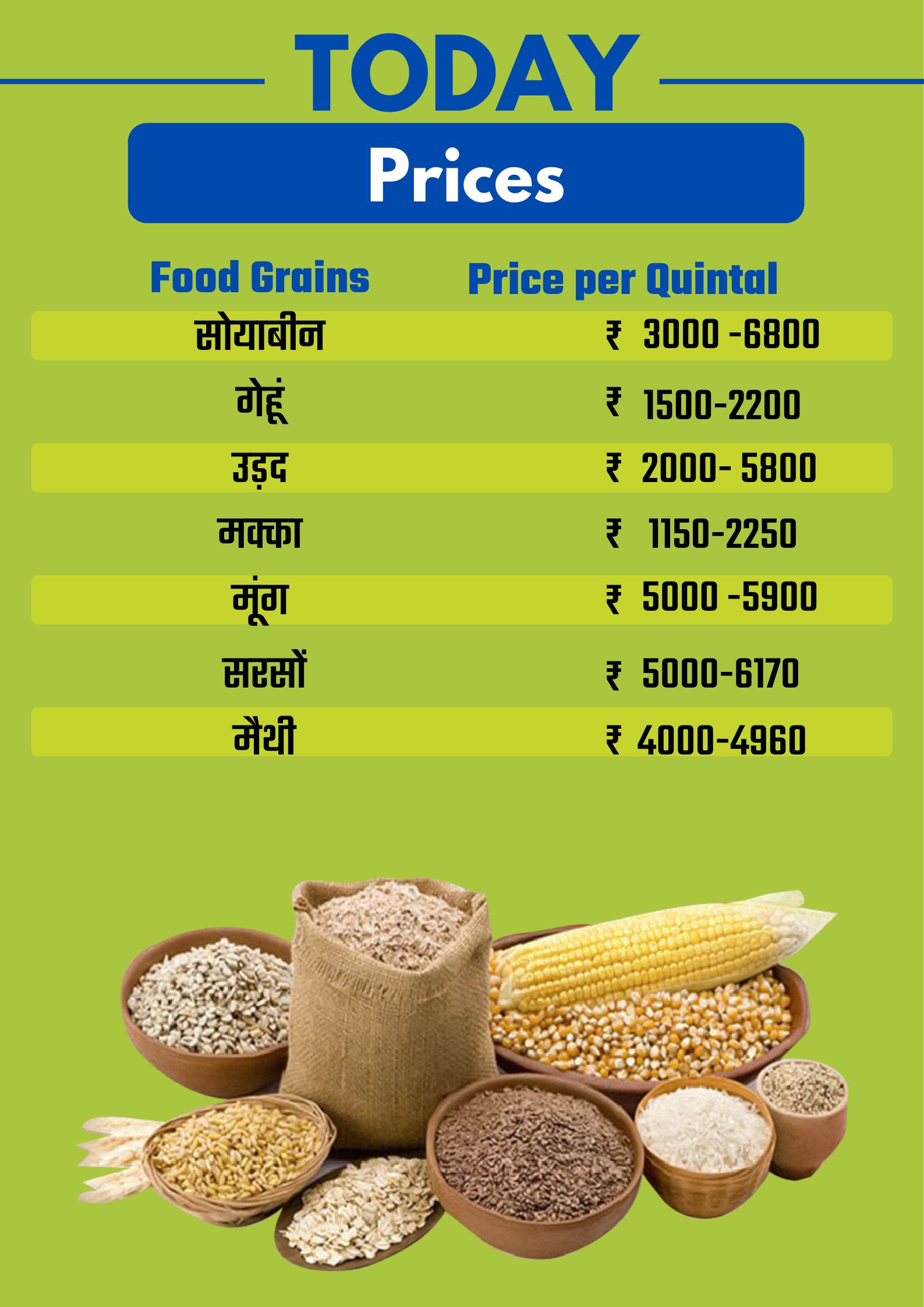 Bhopal karond Mandi rate