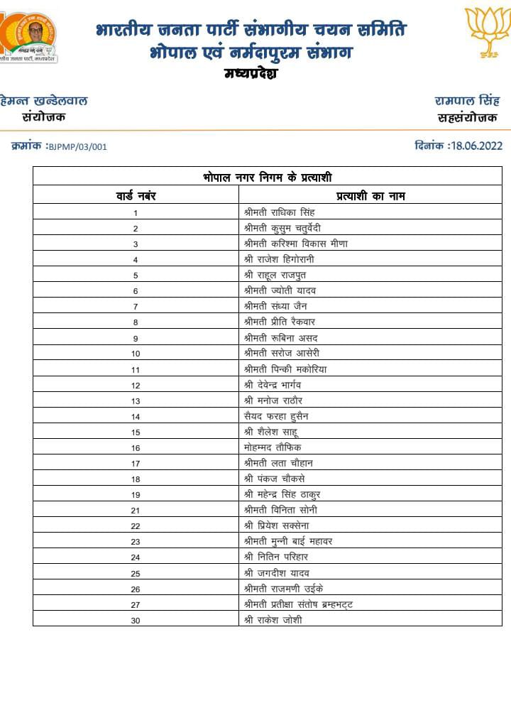 BJP List of Bhopal Municipal Corporation Councilor