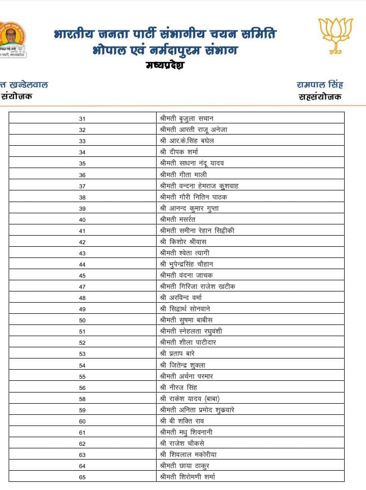 BJP List of Bhopal Municipal Corporation Councilor