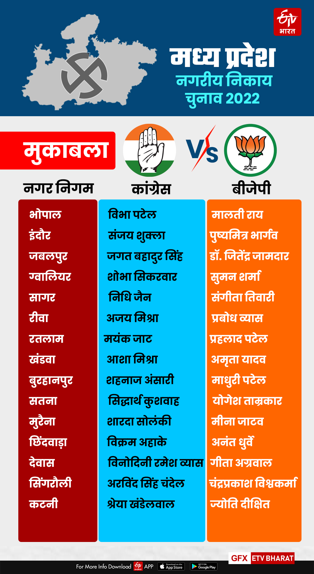 MP Urban Body Election 2022