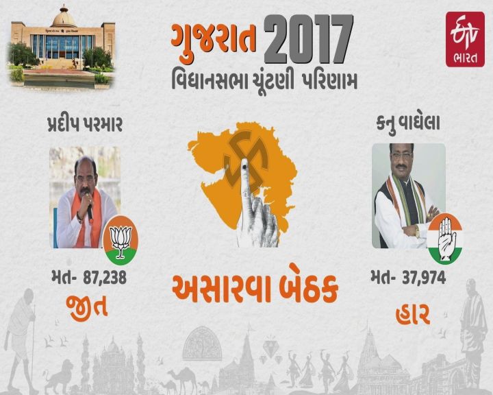 ભાજપ માટે મજબૂત સ્થિતિ