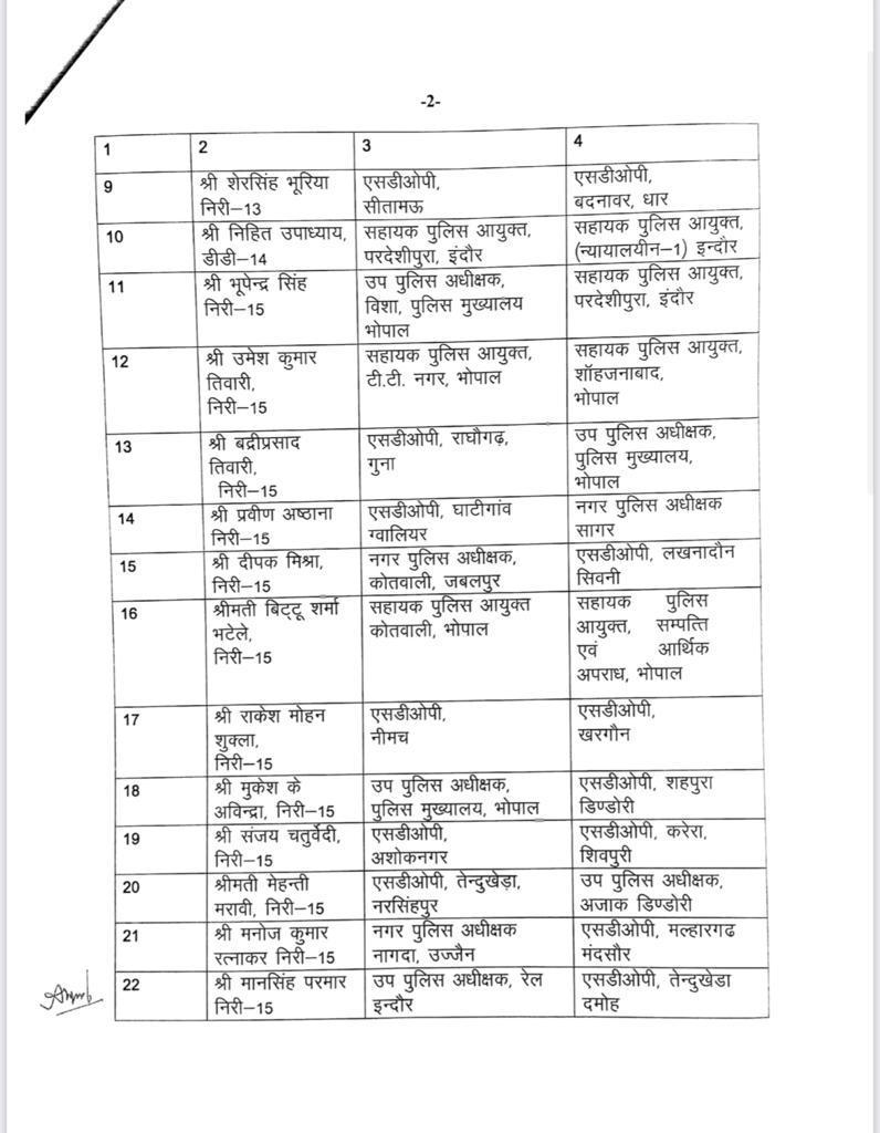 Madhya Pradesh Police transfer