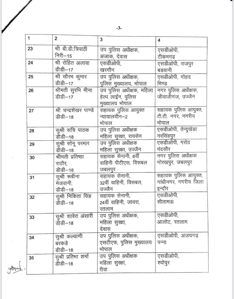 MP Police Transfer