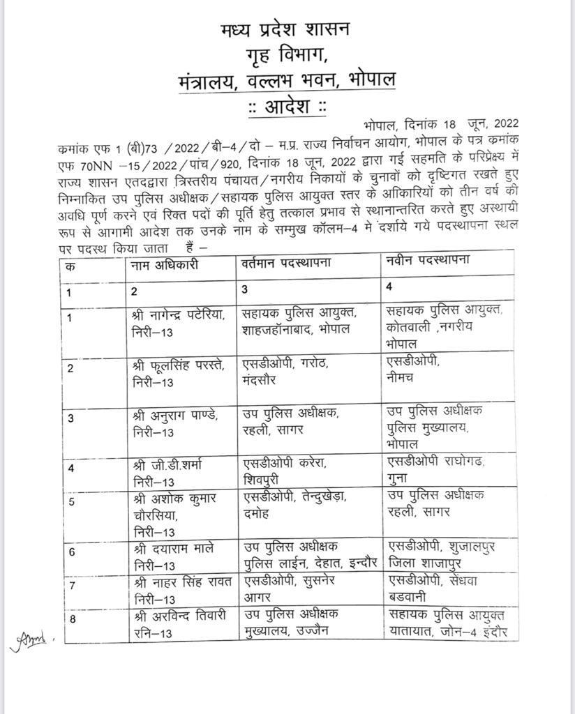 Major reshuffle in MP Police Officers