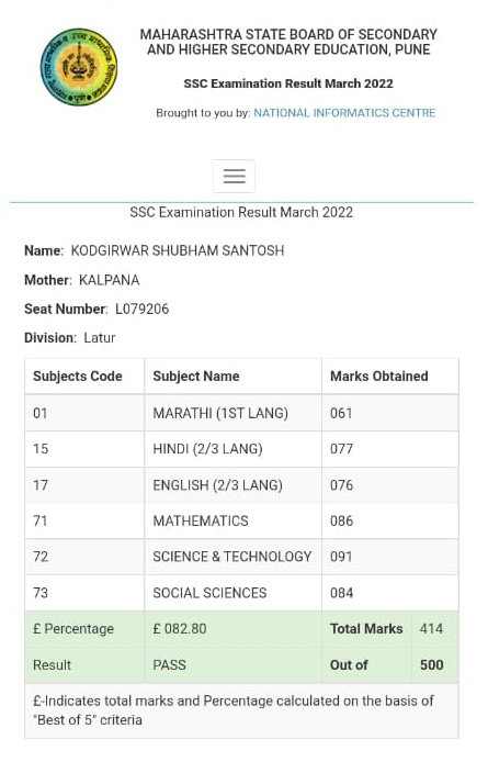 Shumbham Kodgirwar 10 result Nanded