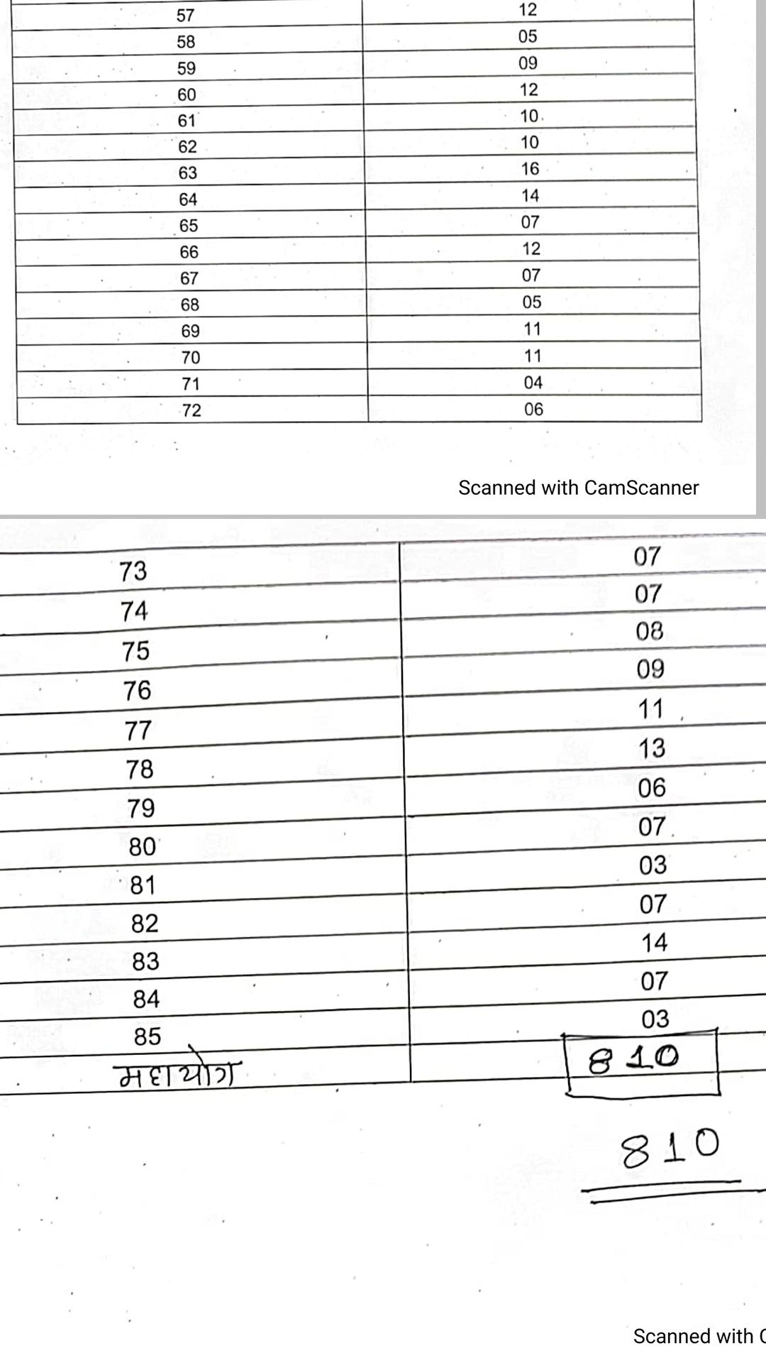 See how many candidates contested from which ward