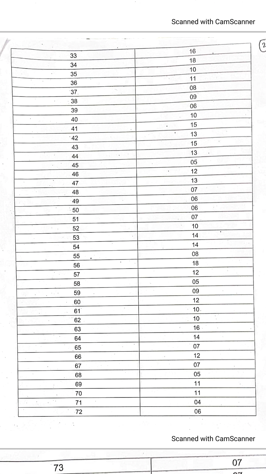 See how many candidates contested from which ward