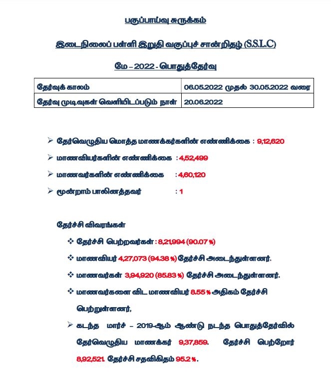 10  ஆம் வகுப்பு தேர்வு முடிவுகள்