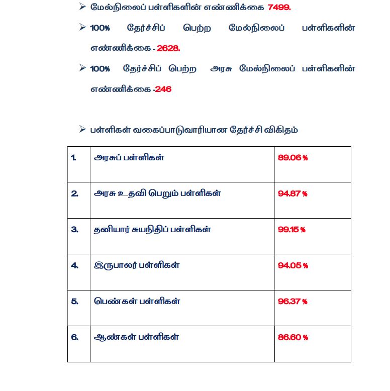 10, 12ஆம் வகுப்பு தேர்வு முடிவுகள் வெளியீடு