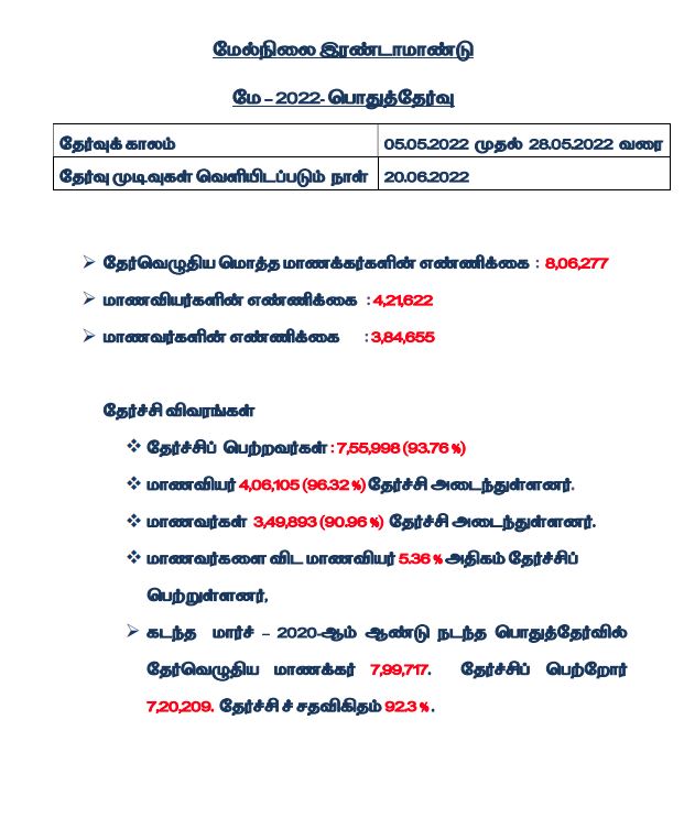 12ஆம் வகுப்பு தேர்வு முடிவுகள் வெளியீடு