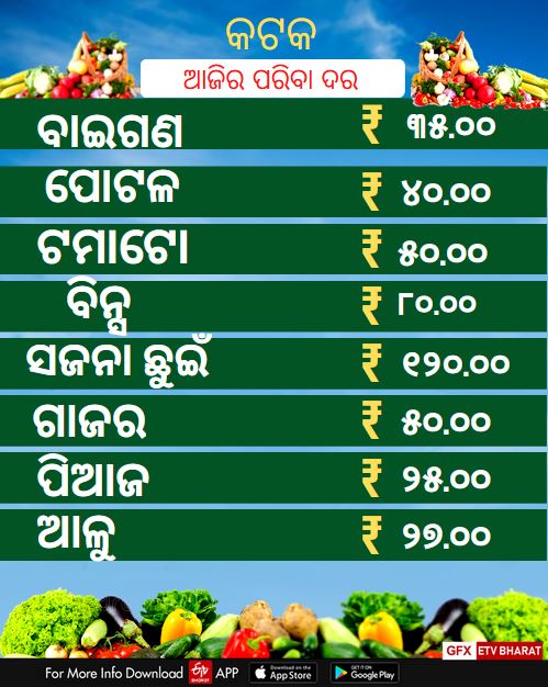 ଜାଣନ୍ତୁ ଆଜି କଣ ରହିଛି ପନିପରିବା ଦର