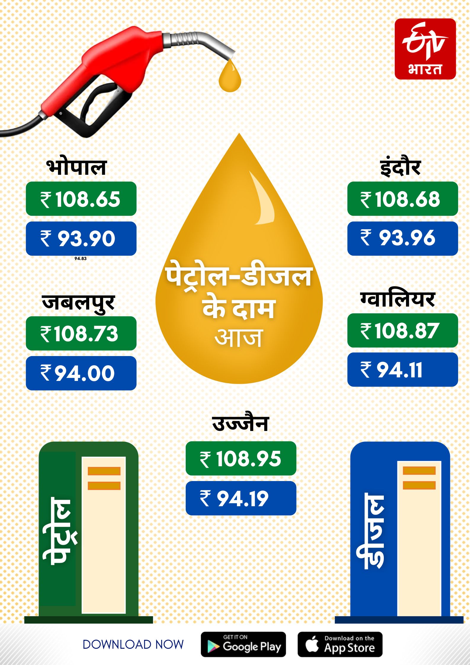 Petrol Diesel rate in MP and Fuel Price Update today 2022